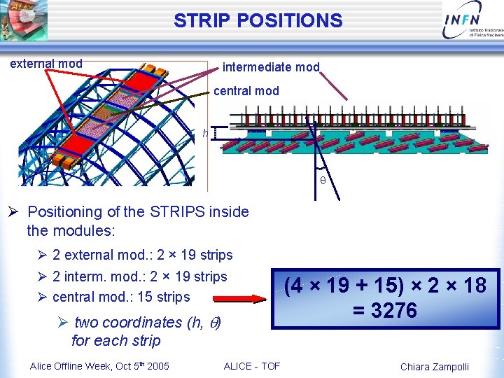 STRIP POSITIONS external mod intermediate mod central mod h q Ø Positioning of the