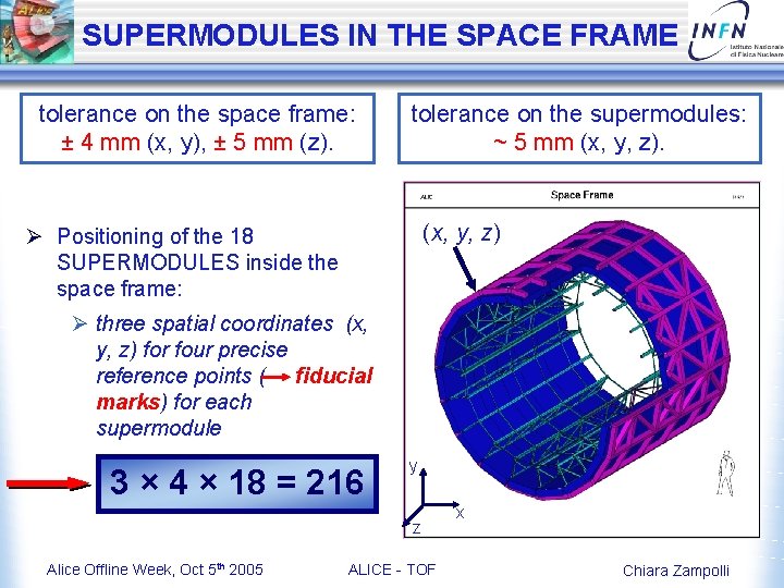 SUPERMODULES IN THE SPACE FRAME tolerance on the space frame: ± 4 mm (x,