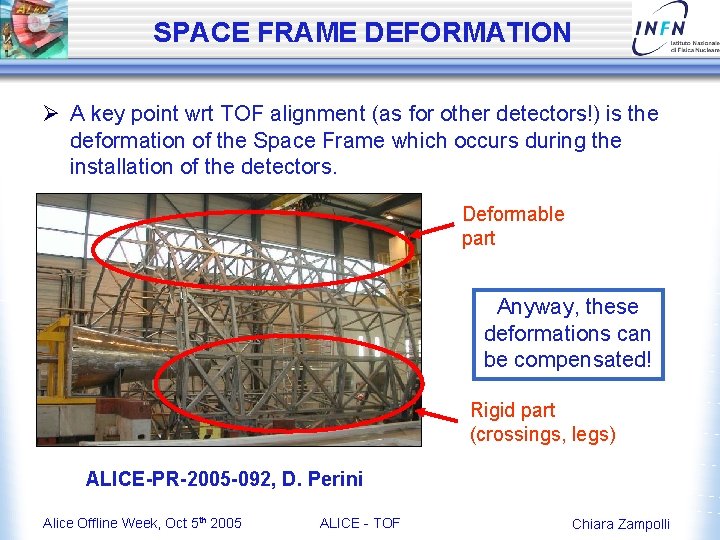 SPACE FRAME DEFORMATION Ø A key point wrt TOF alignment (as for other detectors!)