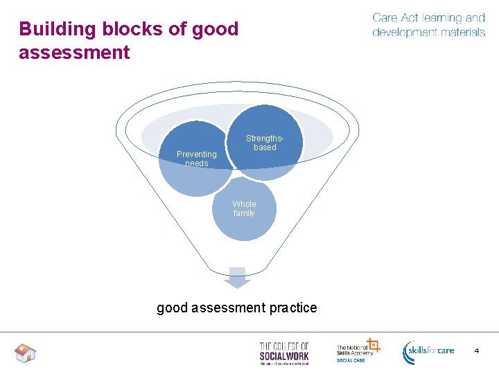 Building blocks of good assessment Preventing needs Strengthsbased Whole family good assessment practice 4