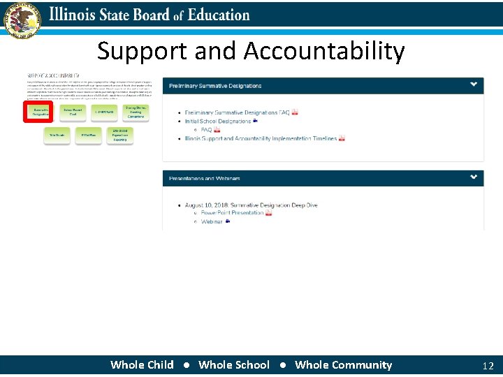 Support and Accountability Whole Child ● Whole School ● Whole Community 12 