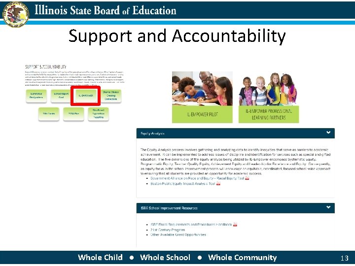 Support and Accountability Whole Child ● Whole School ● Whole Community 13 