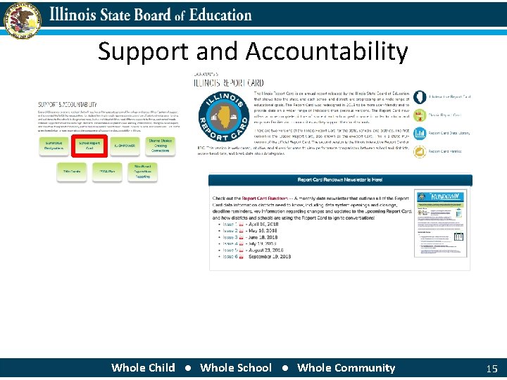 Support and Accountability Whole Child ● Whole School ● Whole Community 15 