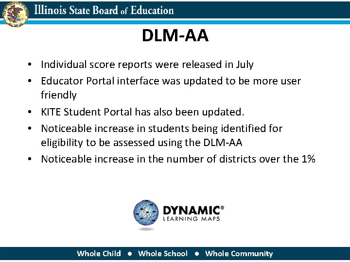 DLM-AA • Individual score reports were released in July • Educator Portal interface was