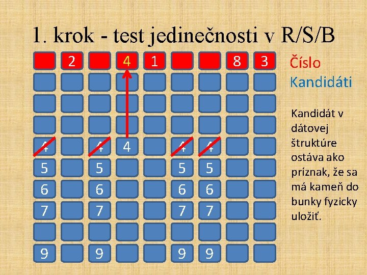 1. krok - test jedinečnosti v R/S/B 2 4 4 5 6 7 9