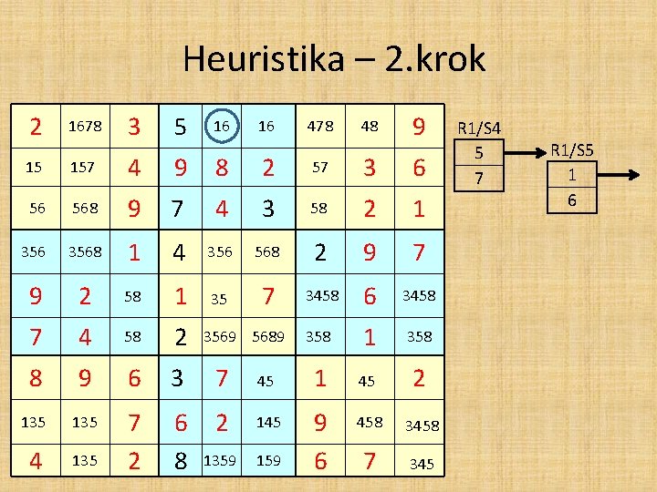 Heuristika – 2. krok 2 1678 3 5 16 15 157 4 9 8