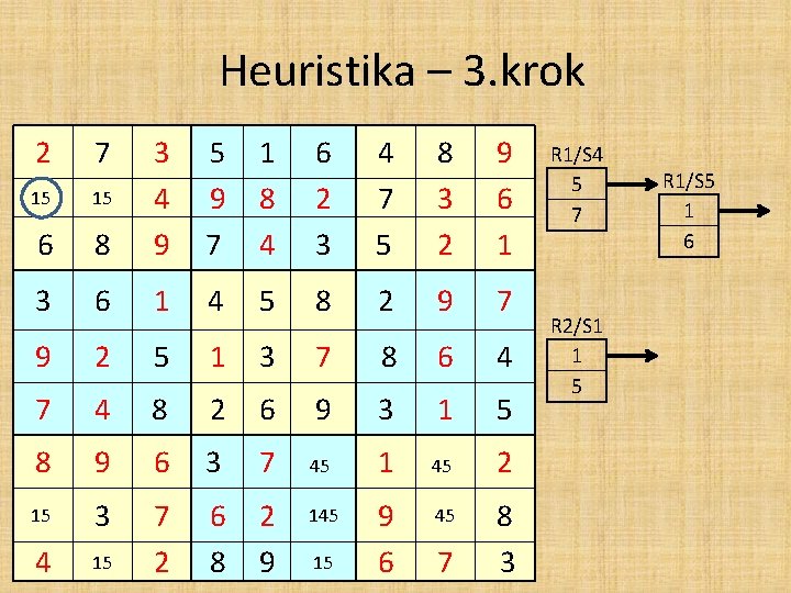 Heuristika – 3. krok 2 7 5 8 3 4 9 1 9 8