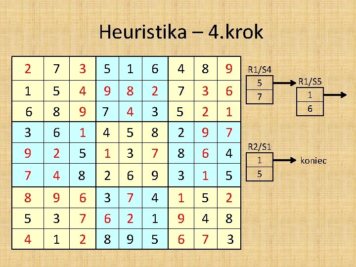 Heuristika – 4. krok 2 7 3 5 1 6 4 8 9 1