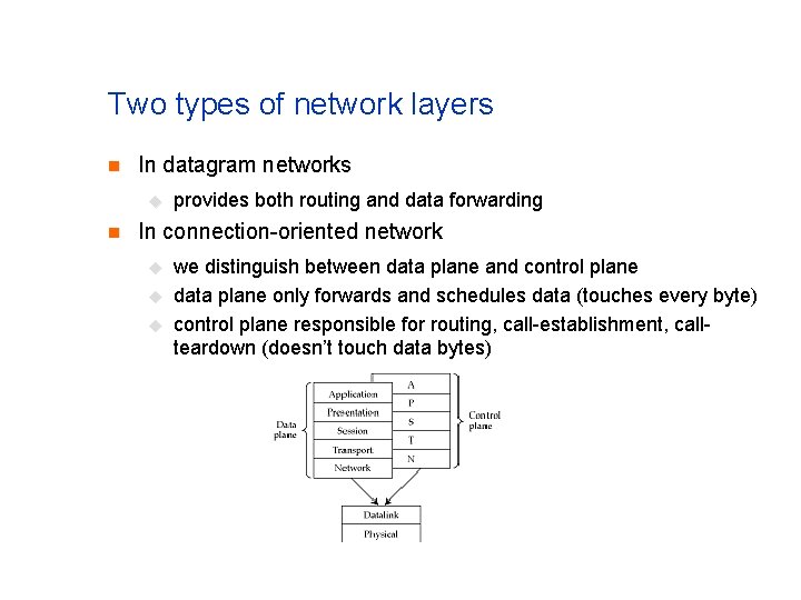 Two types of network layers n In datagram networks u n provides both routing