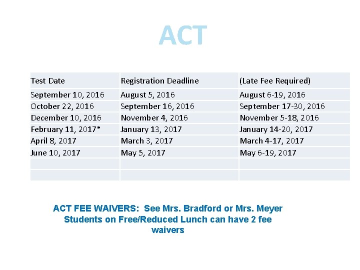 ACT Test Date Registration Deadline (Late Fee Required) September 10, 2016 October 22, 2016