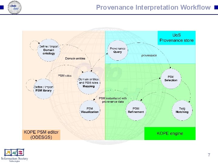 Provenance Interpretation Workflow 7 