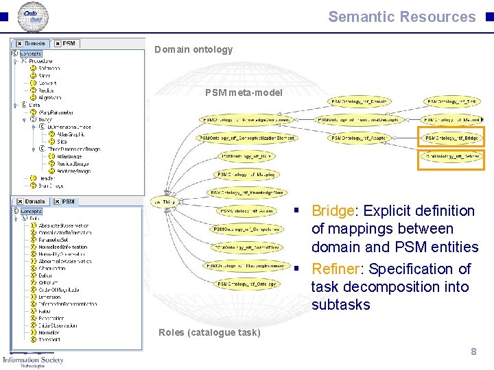 Semantic Resources Domain ontology PSM meta-model § Bridge: Explicit definition of mappings between domain
