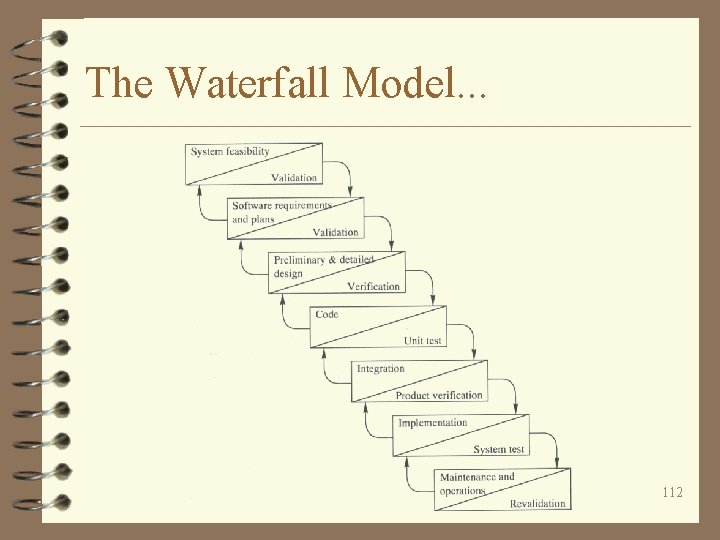 The Waterfall Model. . . 112 
