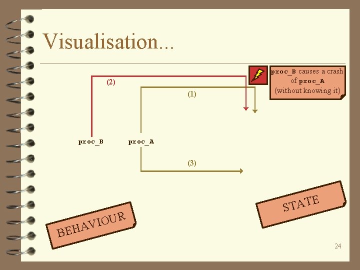 Visualisation. . . proc_B causes a crash of proc_A (2) (1) proc_B (without knowing