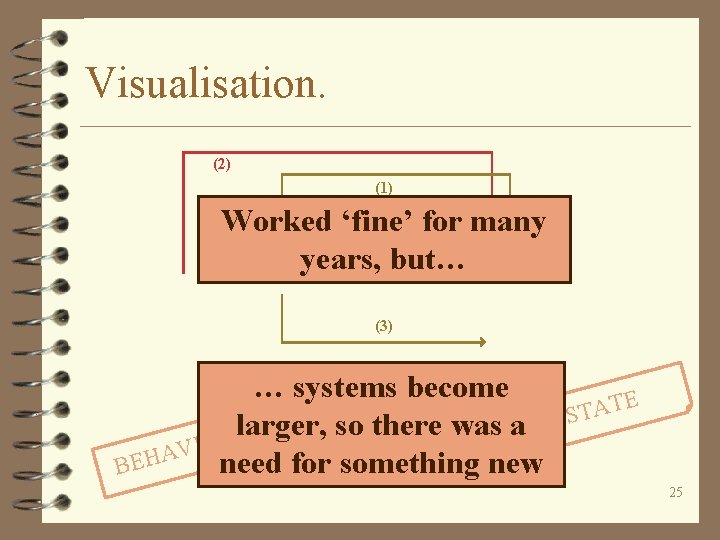 Visualisation. (2) (1) Worked ‘fine’ for many years, but… (3) … systems become larger,