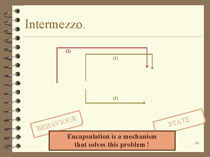 Intermezzo. (2) (1) (3) BEH R U O I AV Encapsulation is a mechanism
