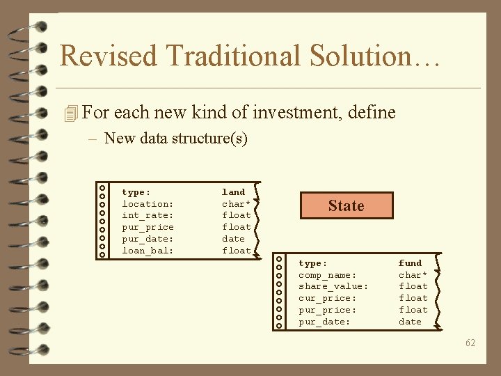 Revised Traditional Solution… 4 For each new kind of investment, define – New data