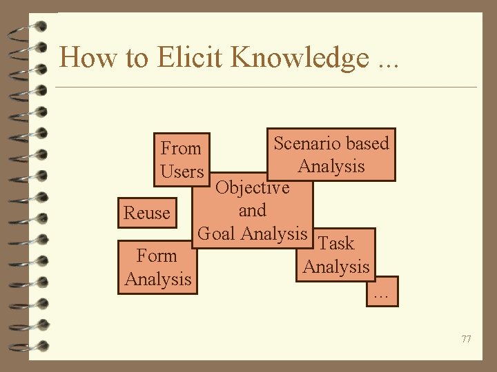 How to Elicit Knowledge. . . Scenario based Analysis Objective and Reuse Goal Analysis