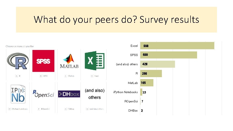 What do your peers do? Survey results Excel 908 SPSS 699 (and also) others