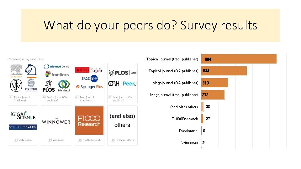 What do your peers do? Survey results Topical journal (trad. publisher) 884 Topical journal