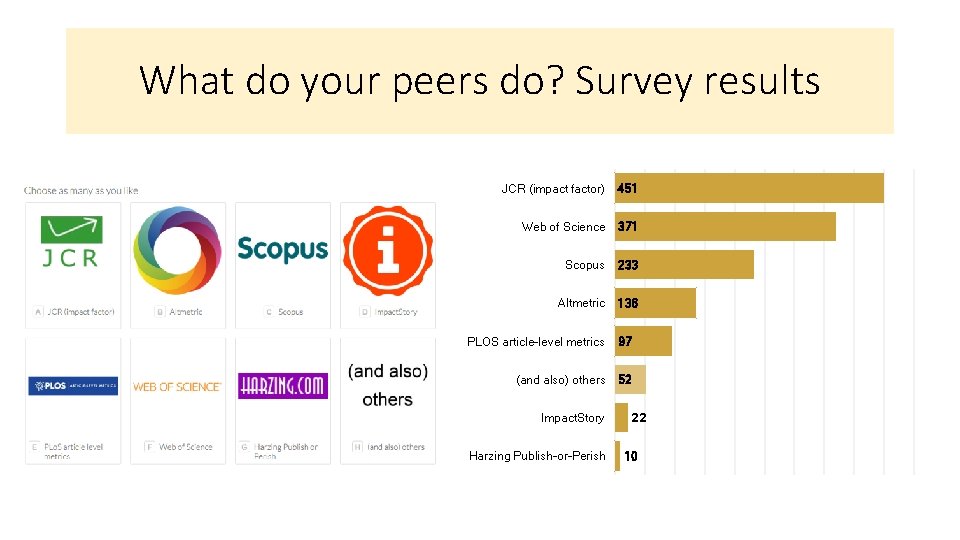 What do your peers do? Survey results JCR (impact factor) 451 Web of Science