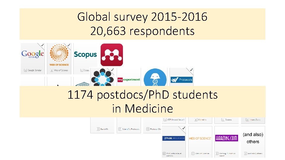 Global survey 2015 -2016 20, 663 respondents 1174 postdocs/Ph. D students in Medicine 