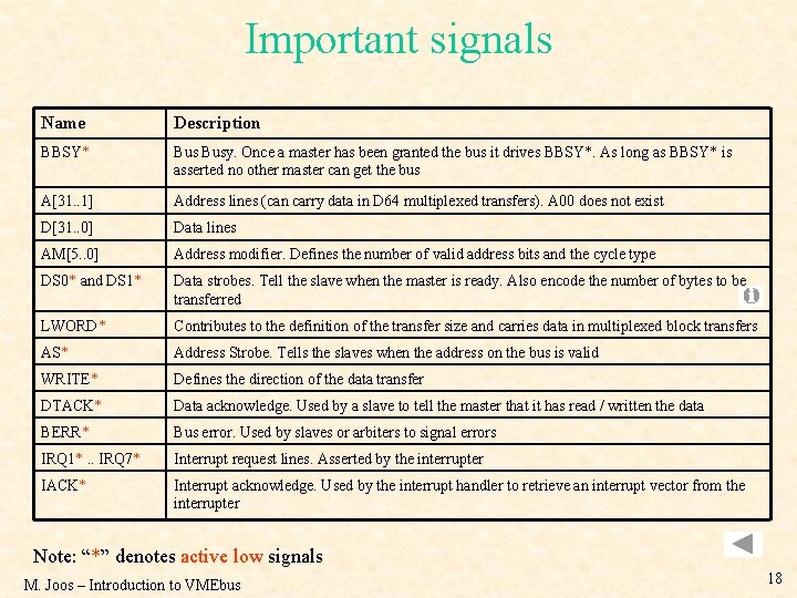 Important signals Name Description BBSY* Busy. Once a master has been granted the bus