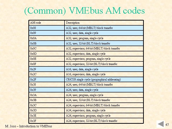 (Common) VMEbus AM code Description 0 x 08 A 32, user, 64 -bit (MBLT)