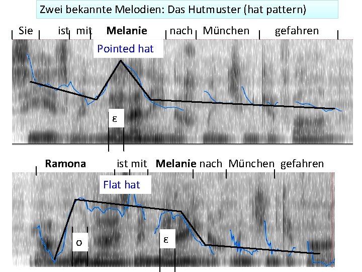 Zwei bekannte Melodien: Das Hutmuster (hat pattern) Sie ist mit Melanie Pointed hat nach