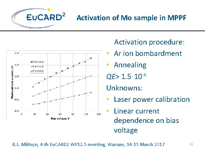 Activation of Mo sample in MPPF Activation procedure: • Ar ion bombardment • Annealing