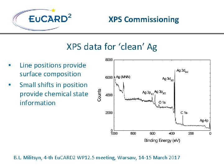 XPS Commissioning XPS data for ‘clean’ Ag • • Line positions provide surface composition