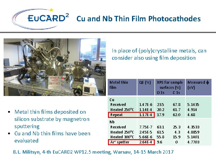 Cu and Nb Thin Film Photocathodes In place of (poly)crystalline metals, can consider also