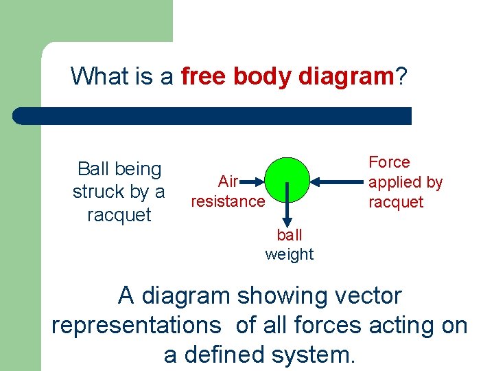 What is a free body diagram? Ball being struck by a racquet Air resistance