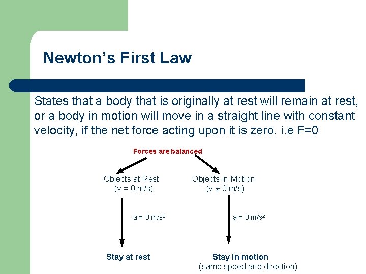 Newton’s First Law States that a body that is originally at rest will remain