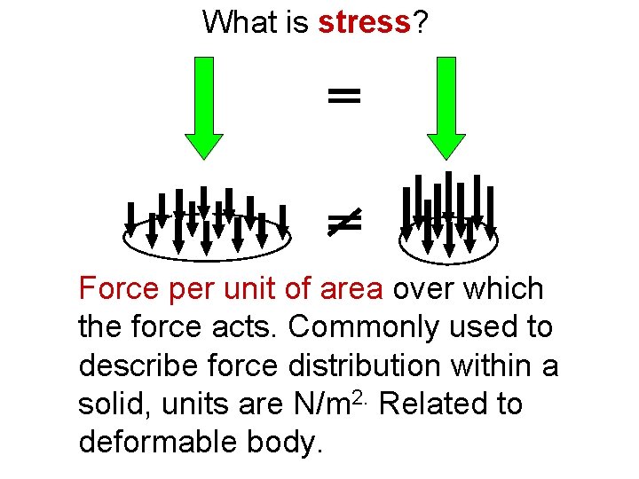 What is stress? Force per unit of area over which the force acts. Commonly