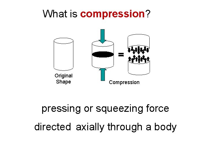 What is compression? Original Shape Compression pressing or squeezing force directed axially through a