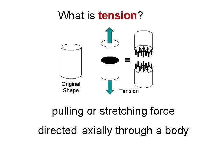 What is tension? Original Shape Tension pulling or stretching force directed axially through a