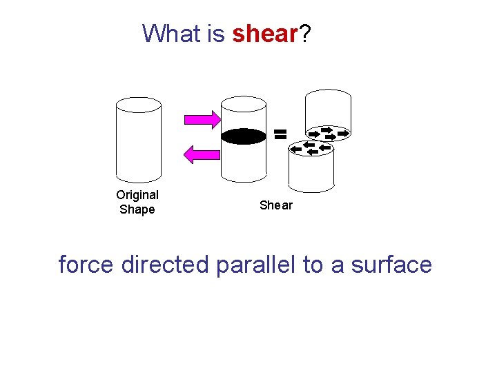 What is shear? Original Shape Shear force directed parallel to a surface 