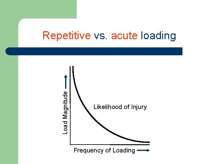 Load Magnitude Repetitive vs. acute loading Likelihood of Injury Frequency of Loading 