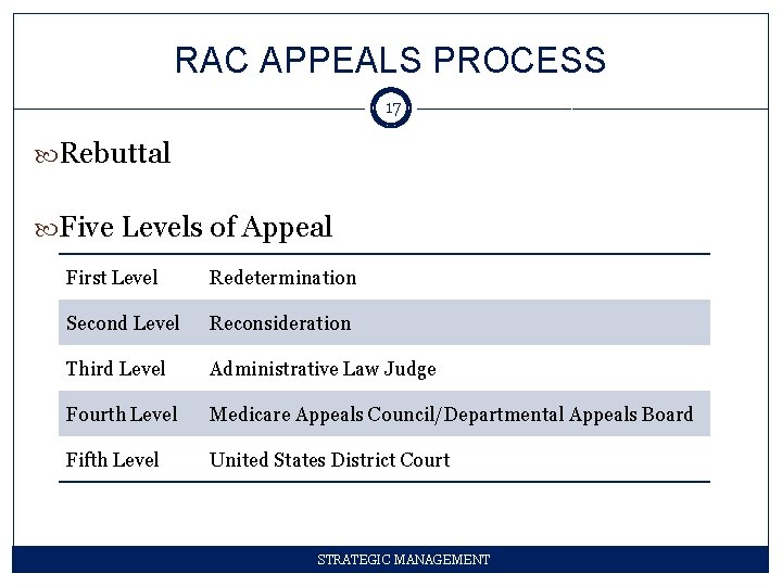 RAC APPEALS PROCESS 17 Rebuttal Five Levels of Appeal First Level Redetermination Second Level