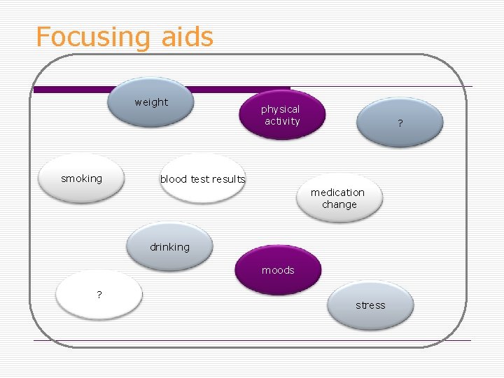Focusing aids weight smoking physical activity ? blood test results medication change drinking moods