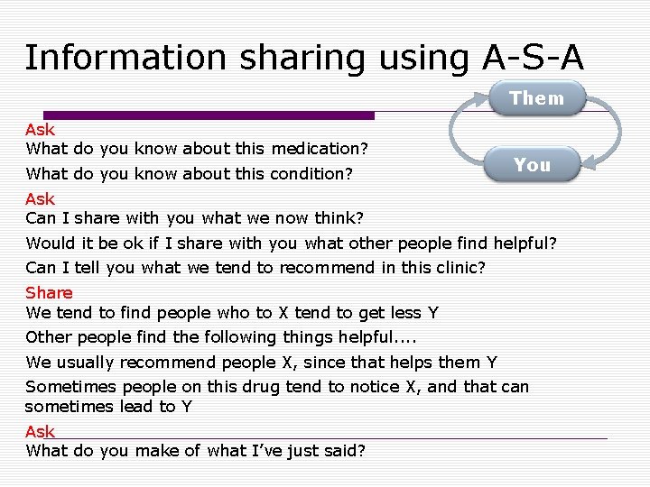 Information sharing using A-S-A Them Ask What do you know about this medication? What