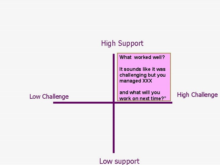 High Support What worked well? It sounds like it was challenging but you managed