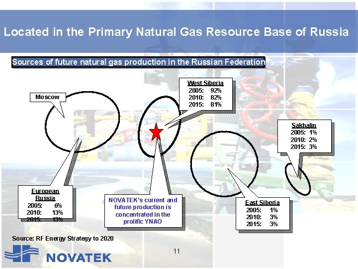 Located in the Primary Natural Gas Resource Base of Russia Sources of future natural