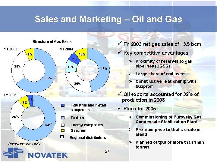 Sales and Marketing – Oil and Gas Structure of Gas Sales 1 H 2003