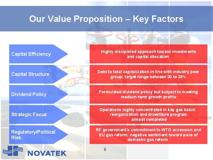 Our Value Proposition – Key Factors Capital Efficiency Highly disciplined approach toward investments and