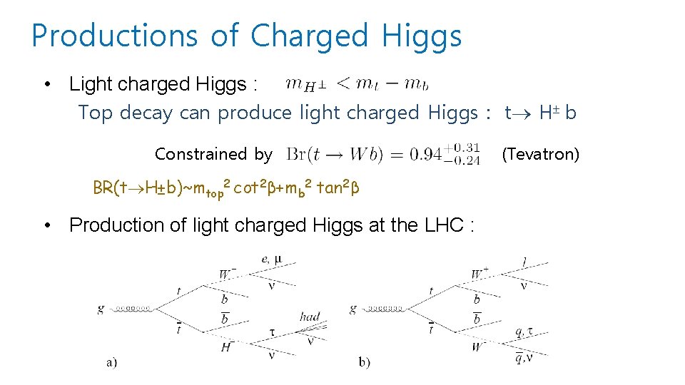 Productions of Charged Higgs • Light charged Higgs : Top decay can produce light