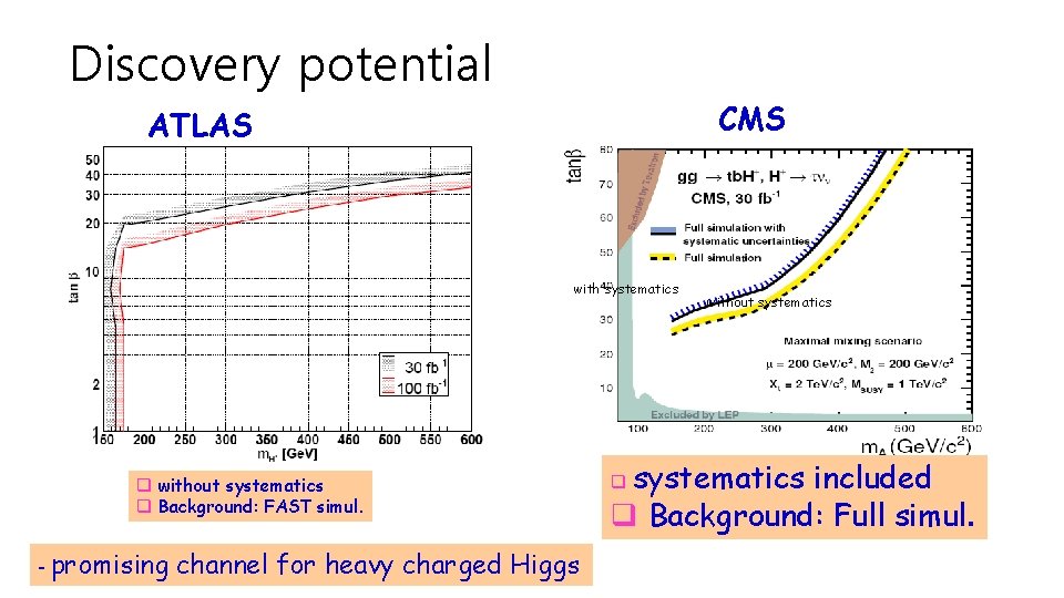 Discovery potential CMS ATLAS with systematics q without systematics q Background: FAST simul. -