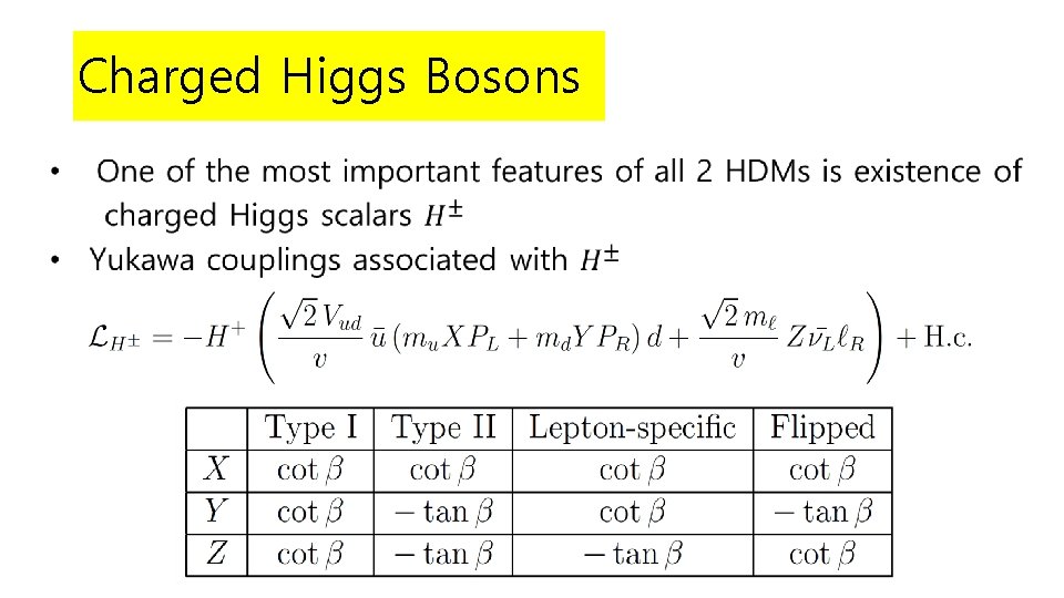 Charged Higgs Bosons 