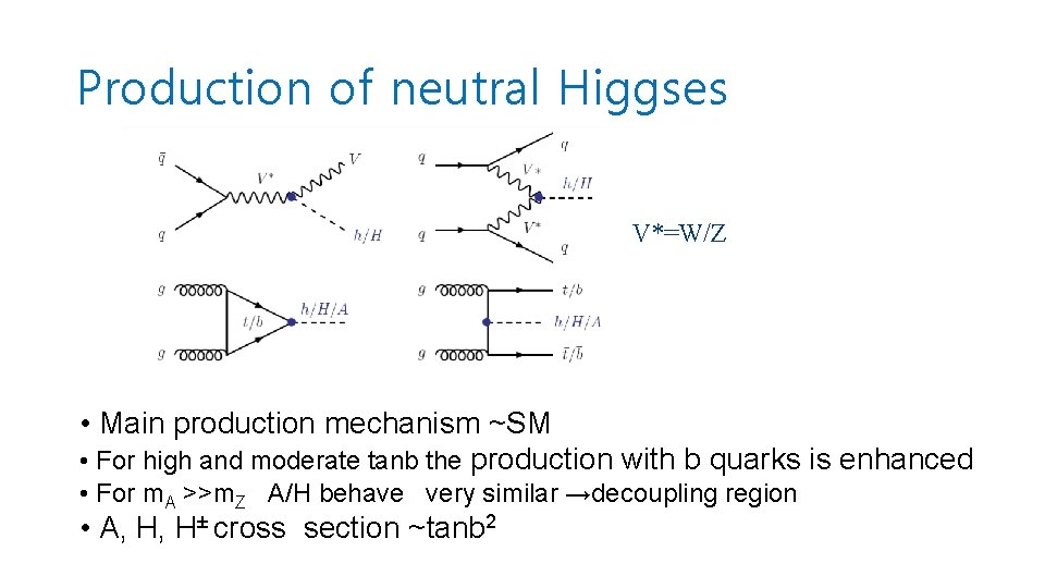 Production of neutral Higgses V*=W/Z • Main production mechanism ~SM • For high and